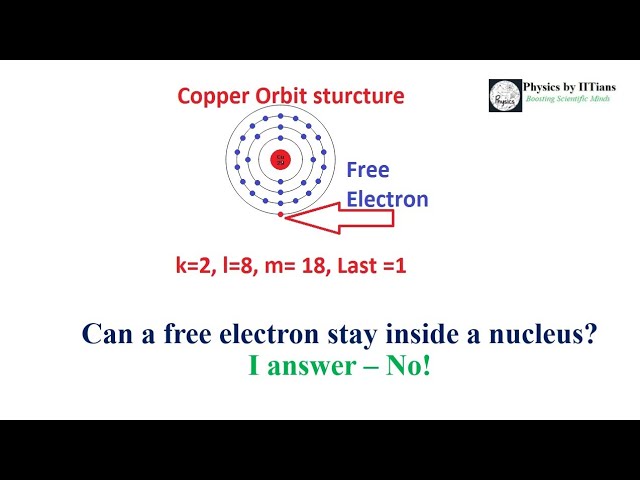 Can a free electron stay inside the nucleus? # PhD Physics Interview question-3