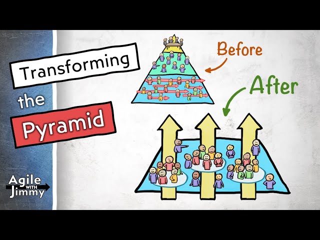 Transforming the Pyramid to an Agile Organization – Agile with Jimmy