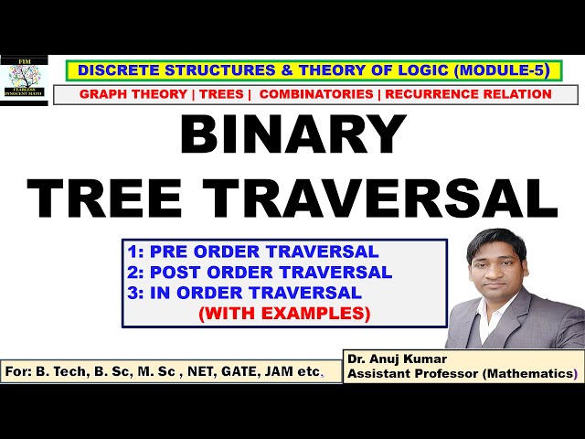 Binary Tree Traversal | Preorder Traversal | Postorder Traversal | Inorder Traversal | With Examples