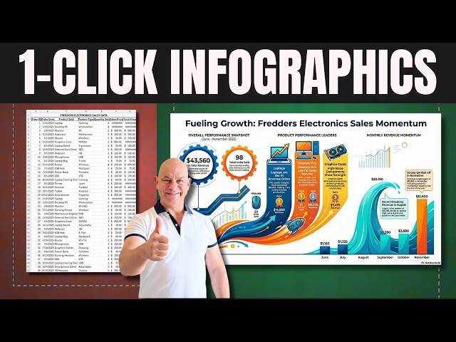 Turn  Excel Data Into Amazing Infographics In 1 CLICK