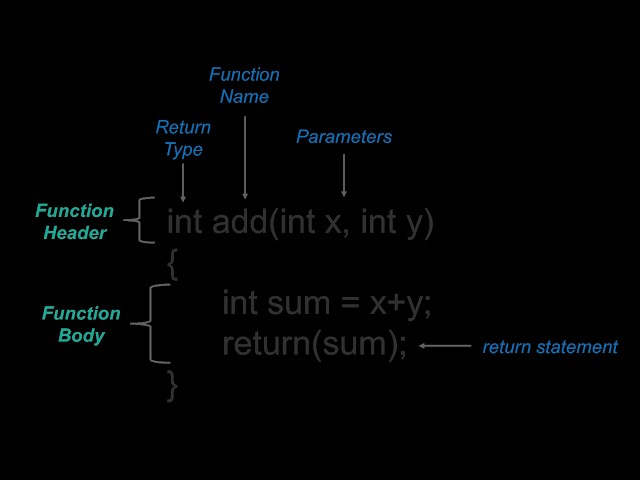 Function in C