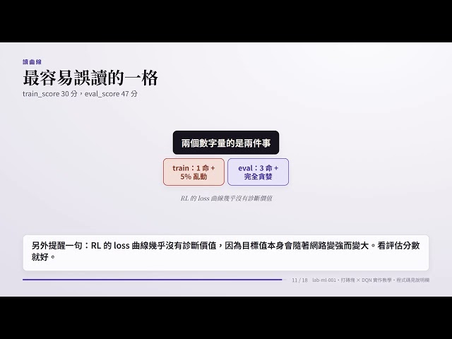打磚塊 × DQN 完整教學｜怎麼把網頁遊戲接上強化學習：三份契約、五個補丁、兩個踩過的坑