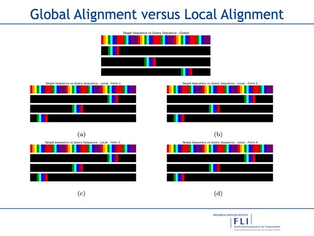 String Matching Algorithms for the Pathogen Genome... - Maryam Nazarieh - Poster - ISMB/ECCB 2025