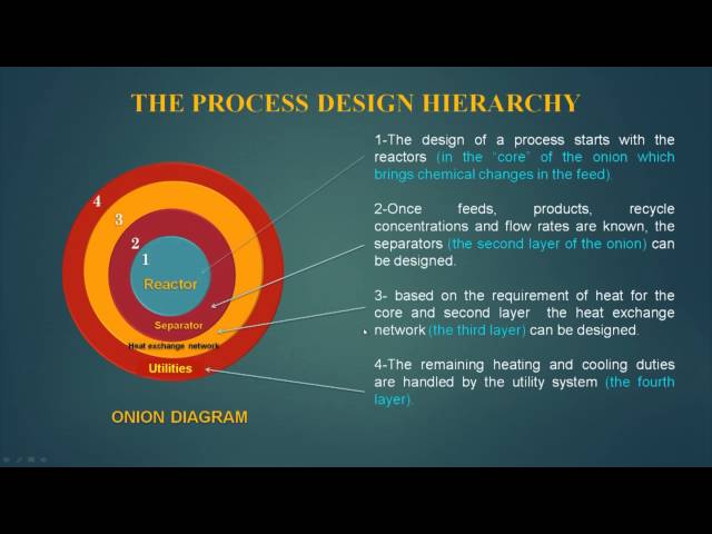 Mod-01 Lec-01 Process integration, methods and area of application