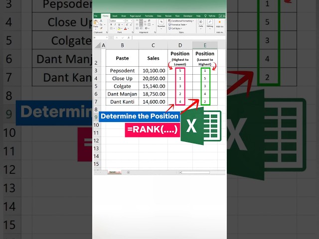 Ranking Data in Excel with RANK Function | Rank Numbers Easily.