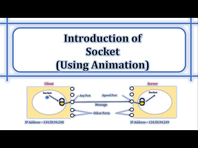 What is socket | How socket works | Types of Sockets | Socket Address | TCP Socket | UDP Socket