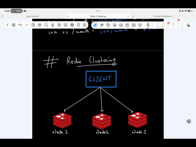 How to Scale Redis: Clustering, Sharding & Consistency Explained