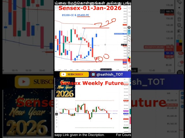 Sensex Options Buying #nifty #trading #optionbuying #optionsellingforbeginners #sensex