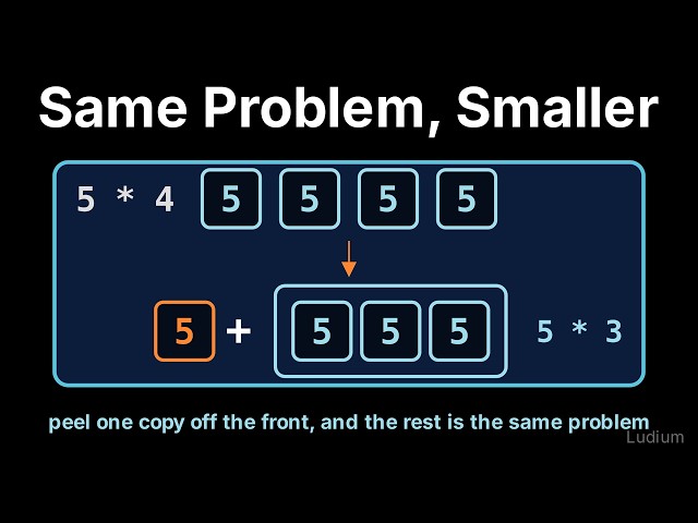 Introduction to CS | 15.1: Multiplying With Only Addition: From Loops to a Smaller Copy