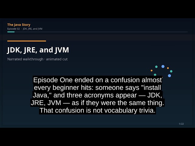 The Java Story Ep 02: JDK, JRE, and JVM