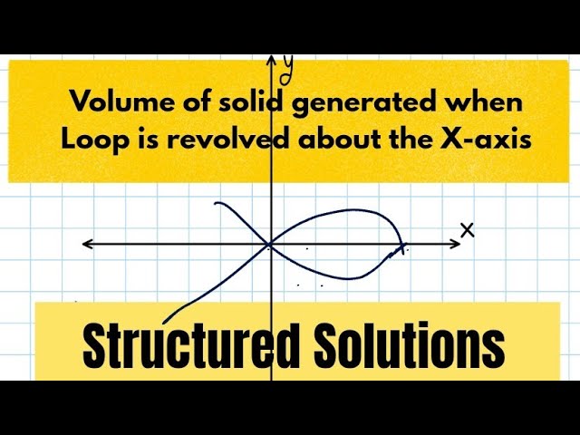 Volume of solid when Loop is revolved.
