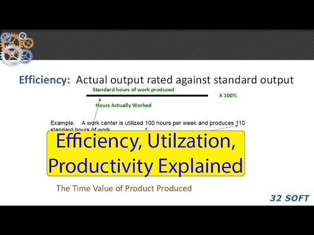 Efficiency Utilization Productivity Explained