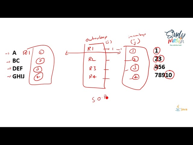 Print alphabets in right angle triangle 