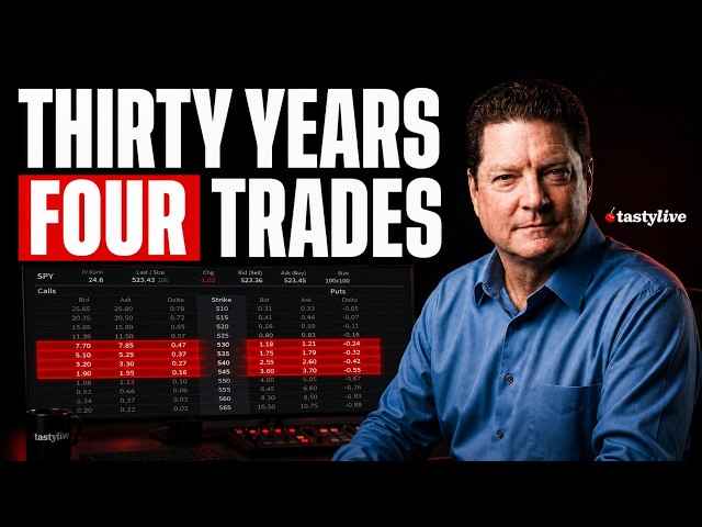 There Are Only Four Option Strategies You Have to Learn
