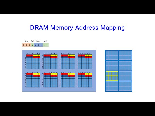 Dynamic Random Access Memory (DRAM). Part 7: Memory Address Mapping