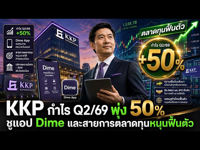 KKP Q2/69 Profit up 50% Dime App & Capital Markets Drive Recovery