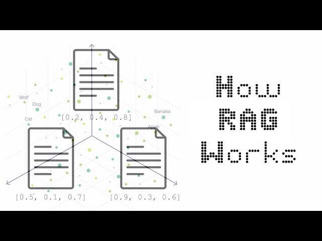RAG Explained (Retrieval Augmented Generation) | Gen AI / LLMs | Tech in Two Ep1