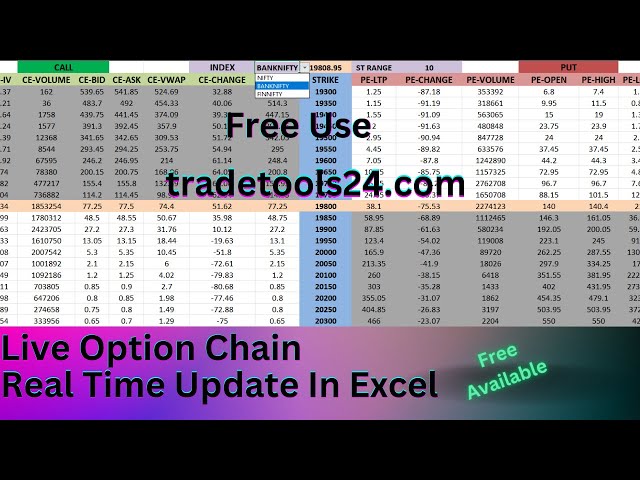 Option Chain with OI Analysis Using PYTHON and Zerodha API. FREE Code.