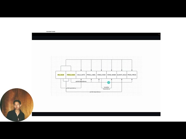 SIT103 Database Normalisation