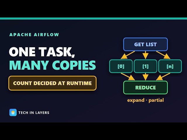 Airflow Dynamic Task Mapping | expand, partial, max_map_length and the Map-Reduce Pattern