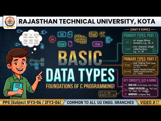 Basic Data Types in C Programming | Programming for Problem Solving