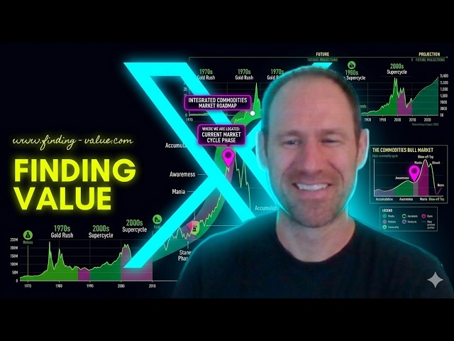 Mapping the Commodities Bull Market: Gold, Silver, and Uranium Analysis