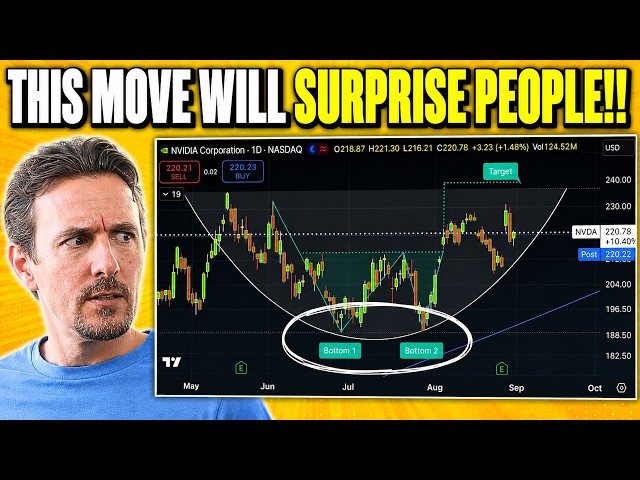 🚨This Is What Happens Next When The VIX Stays At These Levels! Plus TESLA Is Heading Here NEXT!
