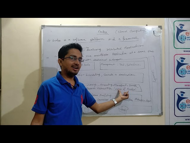 Aneka in cloud computing (part 2)