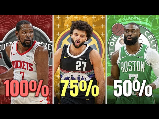 Every NBA Teams Most Likely Trade Candidate this Offseason