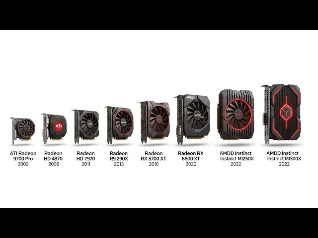 Every AMD GPU Generation Explained in 8 Minutes