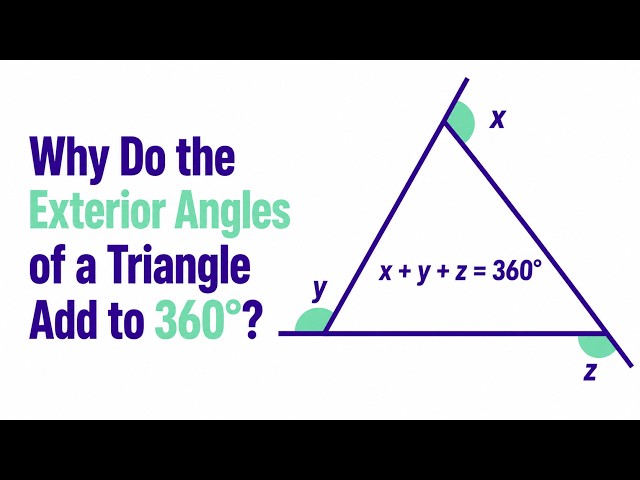 Why Do the Exterior Angles of a Triangle Add to 360°? Visual Geometry