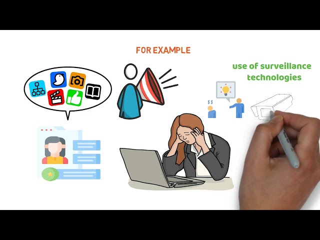 BUS-203 Module 4: Ethical and Social Issues in Information