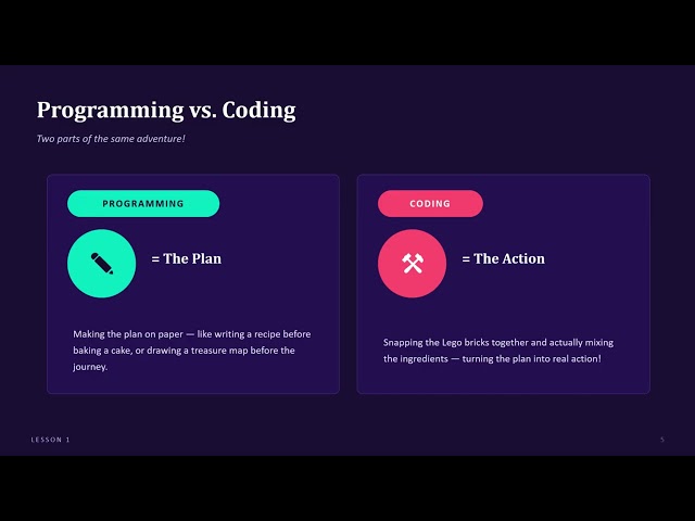 Lesson 1: What is Coding? | How Computers Think! 🚀 | TeachByte Core | B.I.S.F.A.