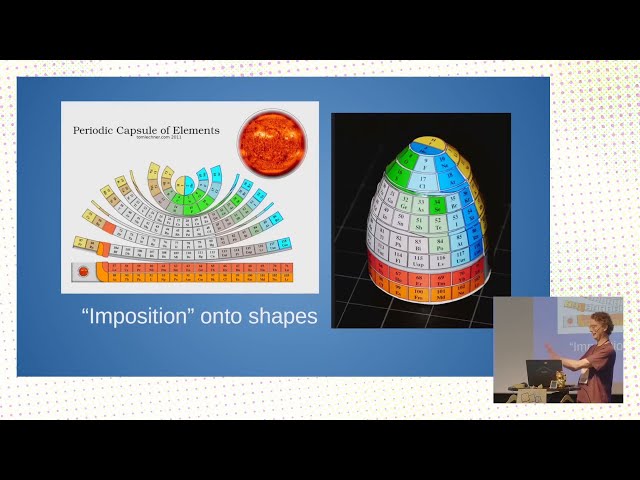 LGM 2026 - Imposition methods for bookbinding