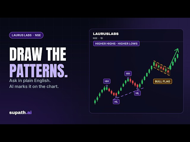 I Asked AI to Draw Chart Patterns on Laurus Labs — It Did