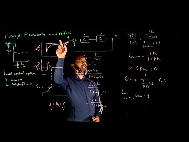 Proportional controller and offset