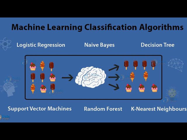 What is Classification in Machine Learning || Machine Learning Basics || Hindi || Coursopedia