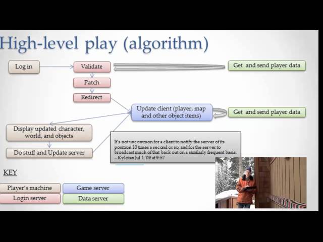 A High Level Algorithm