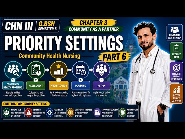 3.6 Priority Setting in Community Health Nursing | Priority Setting Process and types explained