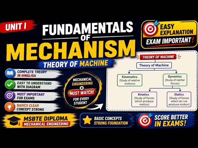 TE TOM Unit 1 | Fundamentals of Mechanisms | Theory of Machines | Complete Basic Concepts