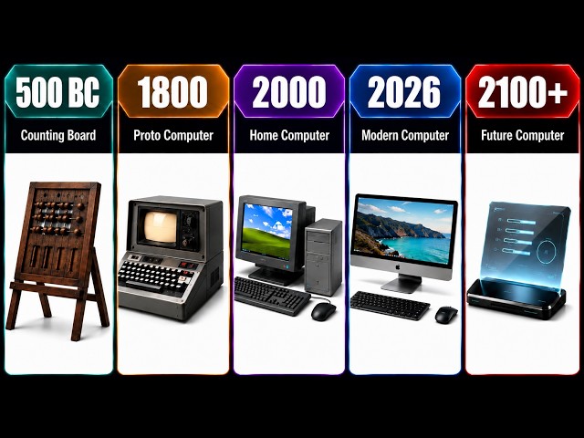 Computer Evolution Timeline Explained
