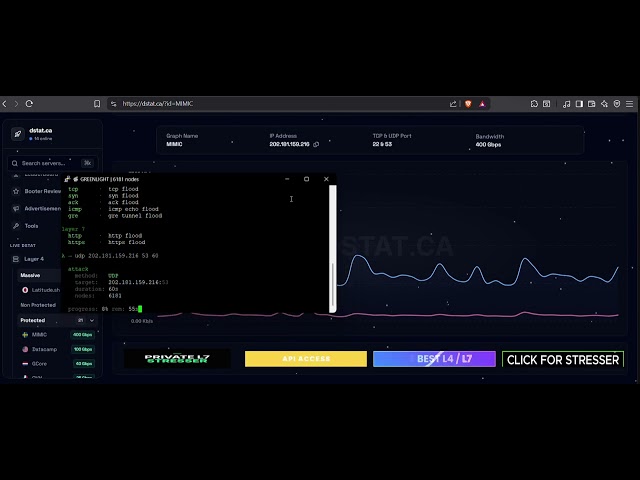 GreenLight Botnet VS FiveM OVH | BEST POWER 2026 | BOTNET | C2 | 4TB+ | CHEAP PLAN