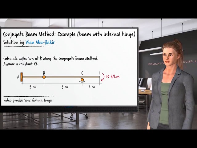 EX03: Solved Problem: Conjugate Beam Method (beam with internal hinge)