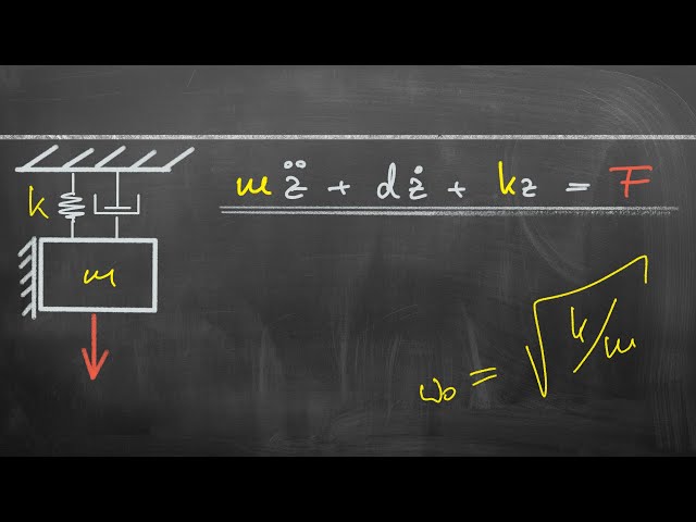 Damped Harmonic Oscillator | Deriving the Equation of Motion