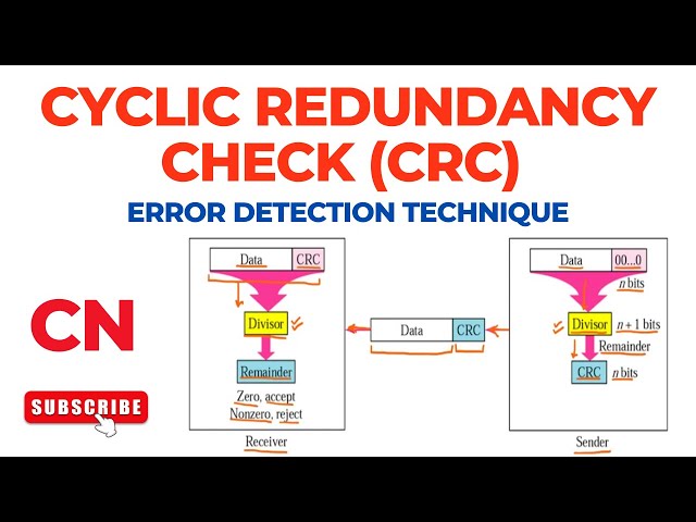 Cyclic Redundancy Check | CRC | Error Detection Techniques | Computer Networks