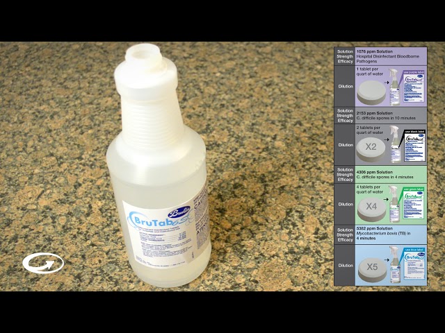 3.3g BruTab 6S Quart Spray Bottle Procedure