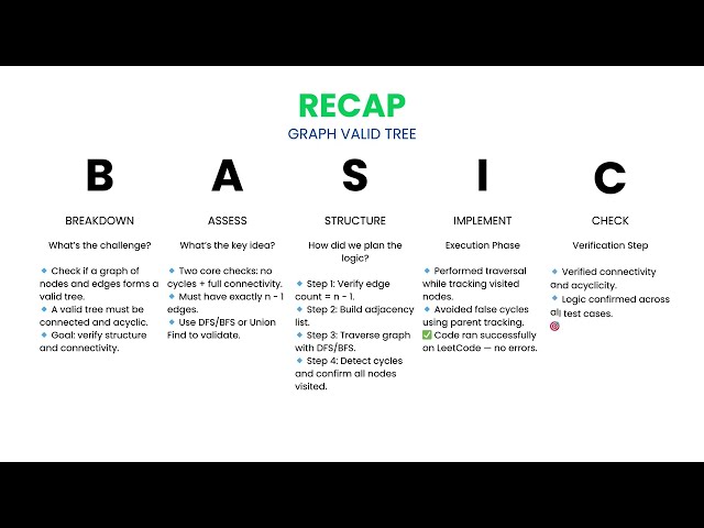 [Java] Graph Valid Tree - Leetcode 261 -- Illustrated! | Pattern Mastery