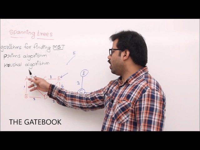 Example for Prims Algorithm
