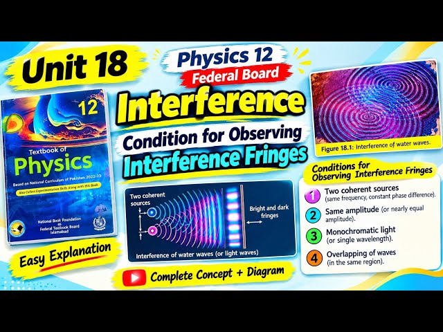 Interference|condition for observing interference Fringes|physics class 11|fbise 