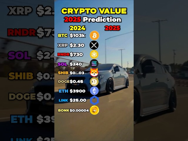 BEST 85x Crypto Portfolio Prediction for 2025!?🚀🌙 #crypto #bitcoin #xrp #dogecoin